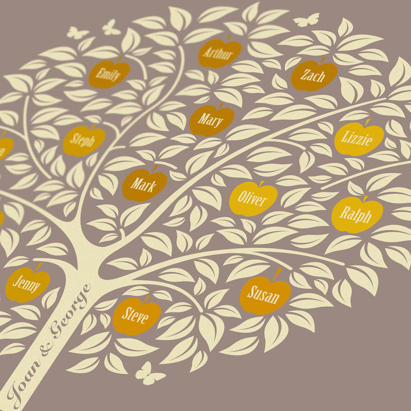 Golden Wedding Family Tree – A Golden Anniversary Gift