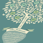 Personalised Family Tree Print – A Gift for Mum